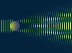 Pattern of light diffraction from a sphere