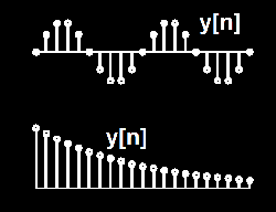 Two simple discrete-time signals: a sinusoidal signal where the period is an integer multiple of the sampling interval and a decaying exponential signal.